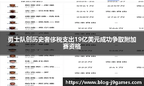 勇士队创历史奢侈税支出19亿美元成功争取附加赛资格