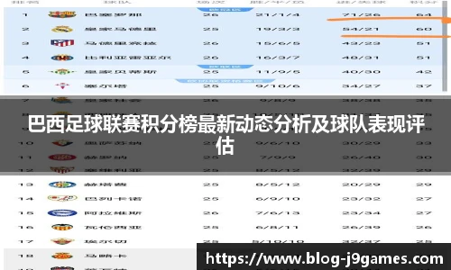 巴西足球联赛积分榜最新动态分析及球队表现评估